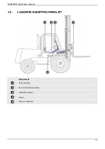 Preview for 9 page of Loadrite Sprint User Manual