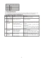 Preview for 12 page of LoadSurfer WH-25ES Instruction Manual