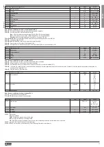 Предварительный просмотр 11 страницы Loavto Electric DME D305T2 Instruction Manual