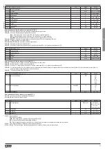 Предварительный просмотр 25 страницы Loavto Electric DME D305T2 Instruction Manual