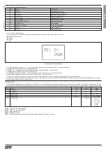 Preview for 9 page of Loavto Electric DME D305T2MID Instruction Manual