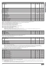 Preview for 10 page of Loavto Electric DME D305T2MID Instruction Manual