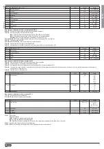 Preview for 11 page of Loavto Electric DME D305T2MID Instruction Manual