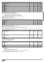 Preview for 25 page of Loavto Electric DME D305T2MID Instruction Manual