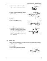 Preview for 11 page of Lobtex ARV-022M Operation Manual