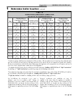 Preview for 13 page of Lochinvar 000 - 500 Installation & Service Manual