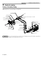 Preview for 30 page of Lochinvar 000 - 500 Installation & Service Manual