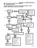 Preview for 61 page of Lochinvar 000 - 500 Installation & Service Manual