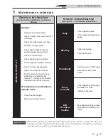 Preview for 5 page of Lochinvar 000 BTU/HR User'S Information Manual