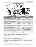 Preview for 14 page of Lochinvar 140H Installation Manual And Owner'S Manual