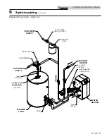 Предварительный просмотр 31 страницы Lochinvar 150 - 500 Installation & Operation Manual