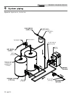 Предварительный просмотр 32 страницы Lochinvar 150 - 500 Installation & Operation Manual