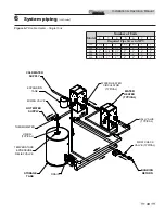 Предварительный просмотр 33 страницы Lochinvar 150 - 500 Installation & Operation Manual