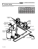 Предварительный просмотр 34 страницы Lochinvar 150 - 500 Installation & Operation Manual