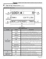 Предварительный просмотр 41 страницы Lochinvar 151 - 801 Operation Manual