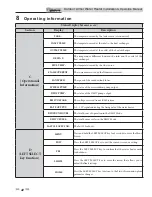 Предварительный просмотр 42 страницы Lochinvar 151 - 801 Operation Manual