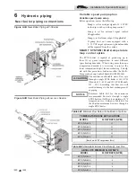 Preview for 40 page of Lochinvar 500 Installation & Operation Manual