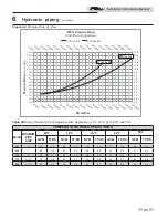 Preview for 41 page of Lochinvar 500 Installation & Operation Manual