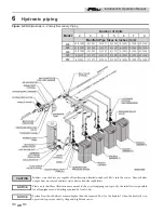 Preview for 46 page of Lochinvar 500 Installation & Operation Manual