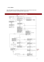 Предварительный просмотр 9 страницы Lochinvar AMP 200-18 Installation, Commissioning And Maintenance Instructions