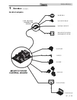 Preview for 7 page of Lochinvar ARMOR 150 Service Manual