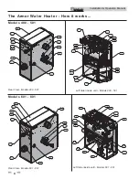 Предварительный просмотр 6 страницы Lochinvar ARMOR 151 Installation And Operation Manual