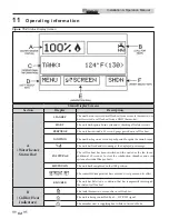 Предварительный просмотр 64 страницы Lochinvar ARMOR 151 Installation And Operation Manual