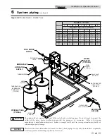 Preview for 41 page of Lochinvar Armor AWL150PM Installation & Operation Manual