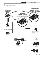 Предварительный просмотр 7 страницы Lochinvar ArmorX2 1.0 Service Manual