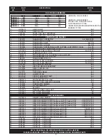 Предварительный просмотр 3 страницы Lochinvar CFII2-33 Replacement Parts List