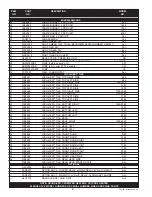 Предварительный просмотр 4 страницы Lochinvar CFII2-33 Replacement Parts List