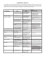 Предварительный просмотр 33 страницы Lochinvar CG 120 THRU 400A Installation Operation & Maintenance