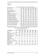 Предварительный просмотр 21 страницы Lochinvar CH 100 CE Installation, Commissioning, User & Maintenance Instructions