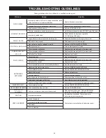 Preview for 25 page of Lochinvar CLN 075100 Instruction Manual