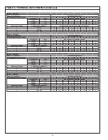 Предварительный просмотр 20 страницы Lochinvar CLN 120080 Instruction Manual