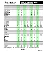Lochinvar COPPER-FIN CB-0495 Specifications предпросмотр