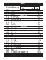 Предварительный просмотр 3 страницы Lochinvar Copper-Fin CB986-2066 Replacement Parts List