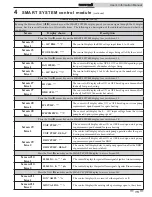 Preview for 15 page of Lochinvar Copper-fin II 2072 User'S Information Manual