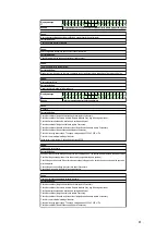 Предварительный просмотр 85 страницы Lochinvar CP-M Series Installation, Commissioning & Maintenance Instructions