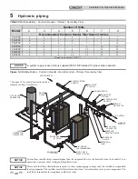 Preview for 28 page of Lochinvar Crest 2500 Series Installation & Operation Manual