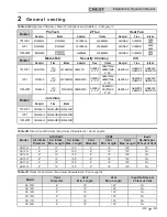 Preview for 17 page of Lochinvar Crest FBL0751 Installation & Operation Manual