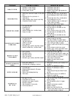 Preview for 51 page of Lochinvar CVL075075 Installation And Operating Manual