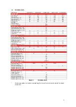 Preview for 8 page of Lochinvar EcoShield Series Installation, Commissioning And Maintenance Instructions