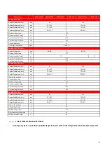 Preview for 17 page of Lochinvar EcoShield SHW116-410CE Installation, Commissioning & Maintenance Instructions