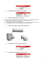 Preview for 21 page of Lochinvar EcoShield SHW116-410CE Installation, Commissioning & Maintenance Instructions