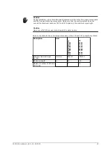 Preview for 43 page of Lochinvar EcoSword LGC 160-210 G P CE Installation, Commissioning, User & Maintenance Instructions