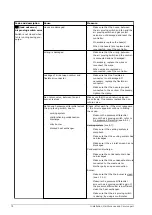 Preview for 74 page of Lochinvar EcoSword LGC 160-210 G P CE Installation, Commissioning, User & Maintenance Instructions