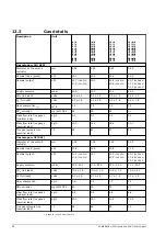 Preview for 82 page of Lochinvar EcoSword LGC 160-210 G P CE Installation, Commissioning, User & Maintenance Instructions