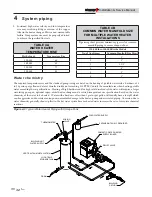 Preview for 32 page of Lochinvar Efficiency-Pac EW 150 -- 300 Installation & Service Manual