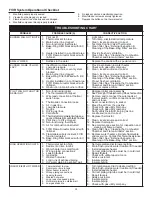 Preview for 30 page of Lochinvar FVIR Use And Care Manual With Installation Instructions